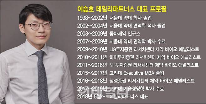 (그래픽=이데일리 김정훈 기자)