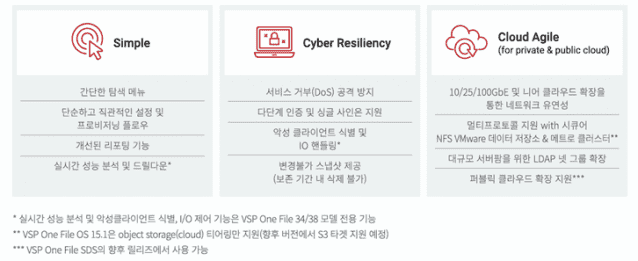 VSP 원 파일의 차별화 포인트(이미지=HS효성인포메이션시스템)