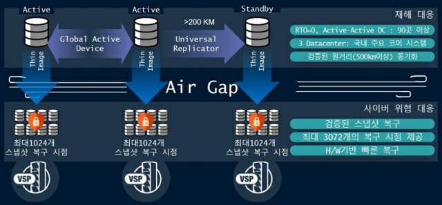 재해와 사이버 위협에 대응하는 HS효성인포메이션시스템의 전략(HS효성인포메이션)