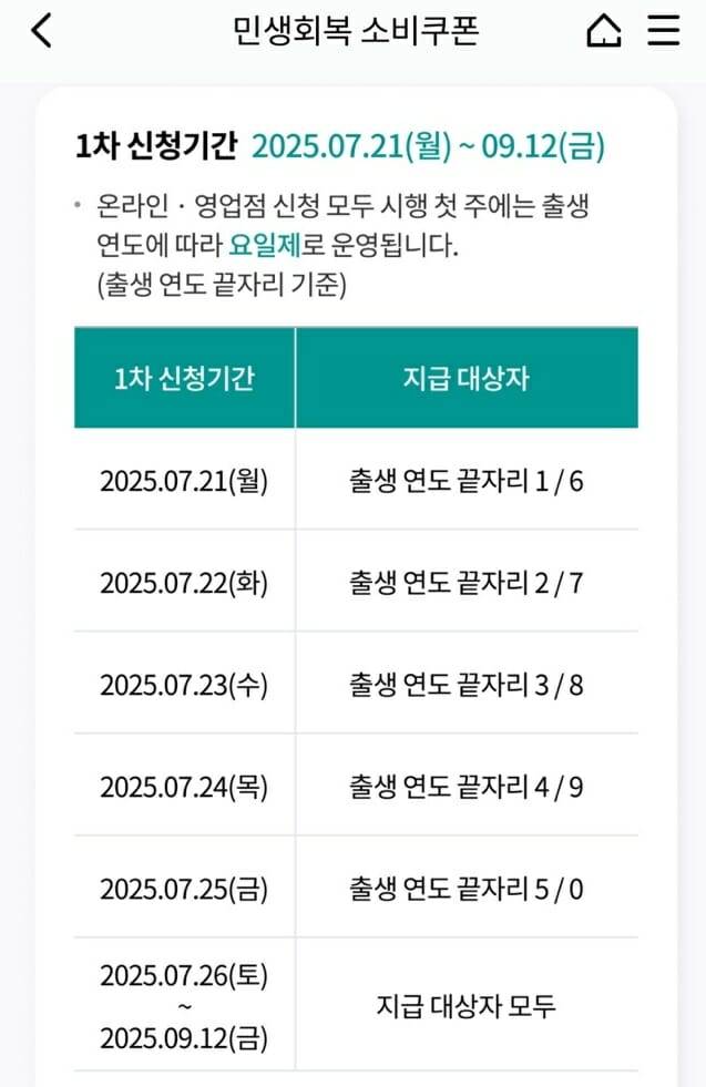 민생회복 소비쿠폰 은행 안내문.