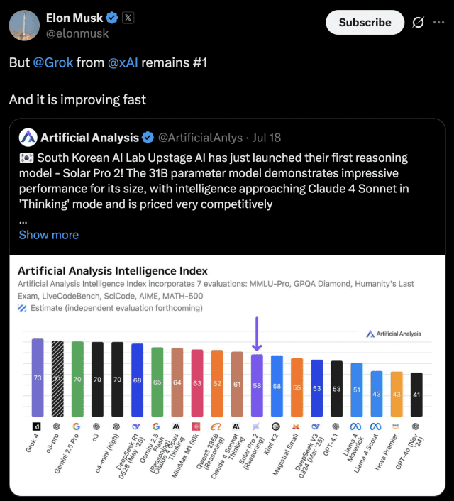 일론 머스크가 업스테이지의 '솔라 프로 2'에 대한 게시글을 리포스트하며 xAI의 '그록'이 여전히 1등이라고 강조했다. (사진=머스크 X)