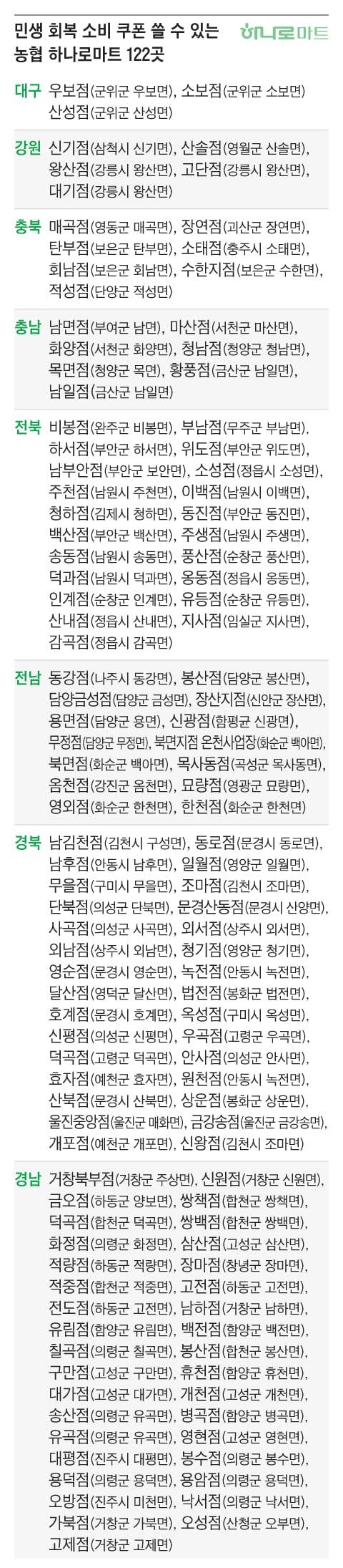 그래픽=조선디자인랩 정다운