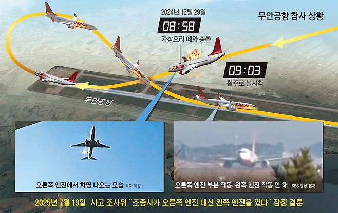 그래픽=김현국
