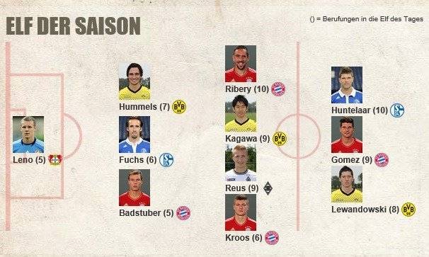 1753097451.jpg 카가와 신지의 최전성기 2시즌