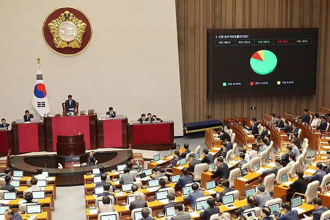 지난 3일 국회 본회의에서 상법 일부개정법률안이 통과되고 있다. 연합뉴스