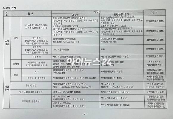 아이뉴스24가 입수한 개포우성7차재건축조합이 지난 4월 29일 시공사 선정을 위한 현장설명회 당시 배포한 입찰 지침에 명기된 마감재 기준 내역 중 아파트 내부 도료 관련 내용.  [사진=독자 제공]