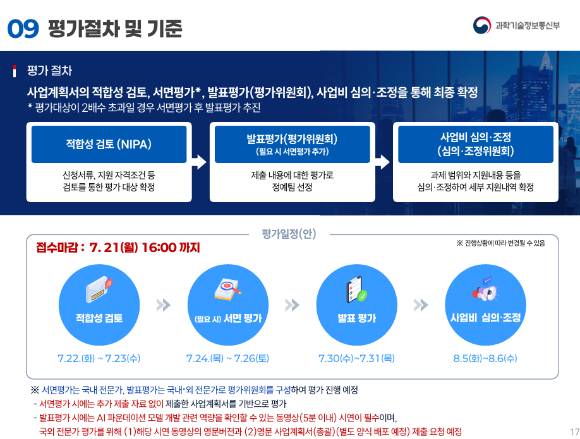 독자 AI 파운데이션 모델 개발 프로젝트 심사 일정. [사진=과학기술정보통신부]