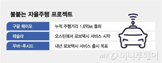 불붙는 자율주행 프로젝트/그래픽=김현정