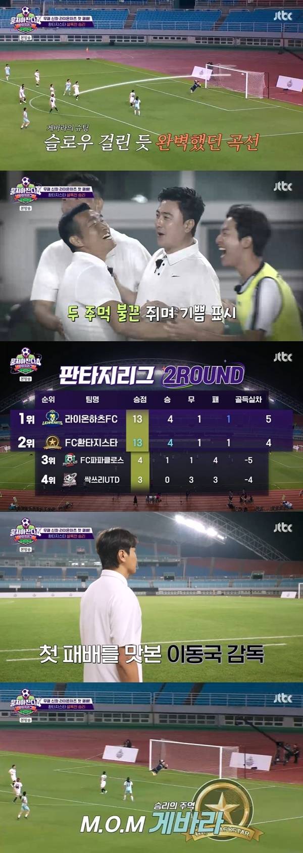 JTBC ‘뭉쳐야 찬다4’ 캡처