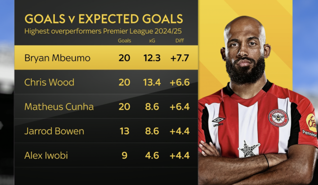 [사진] 스카이 스포츠