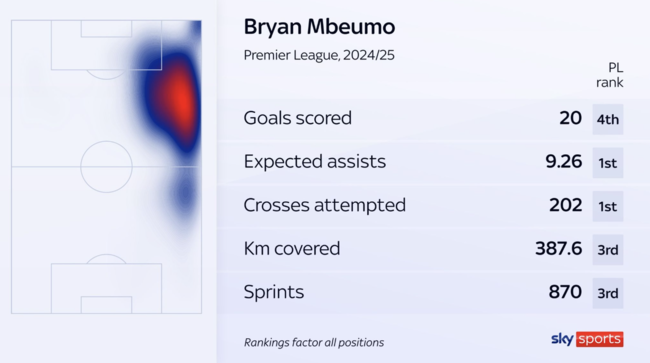 [사진] 스카이 스포츠