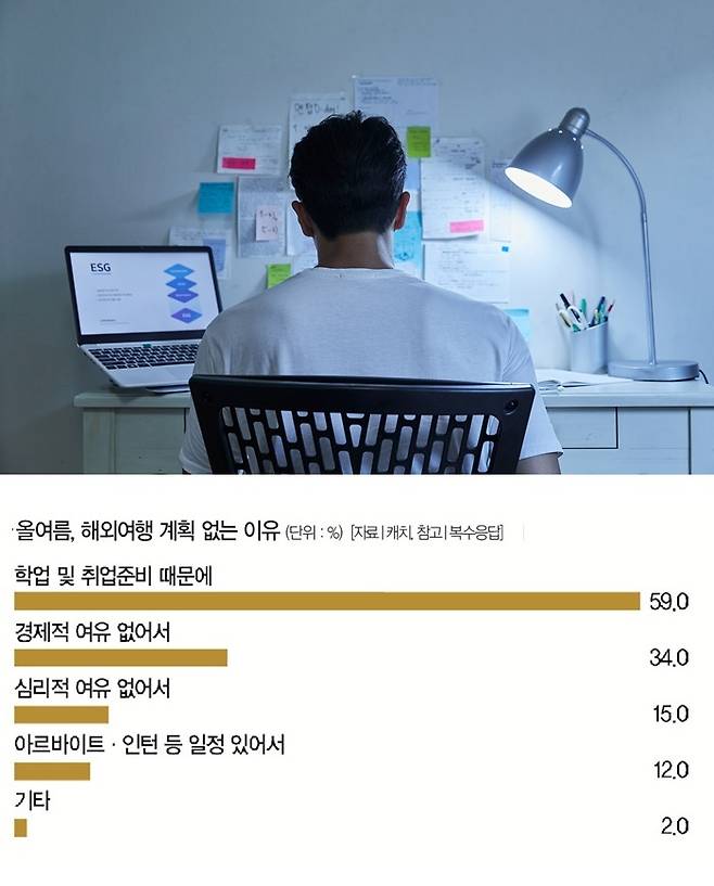 [사진｜게티이미지뱅크]