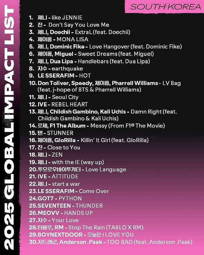 스포티파이 2025 상반기 '글로벌 임팩트 리스트' [스포티파이 제공. 재판매 및 DB 금지]