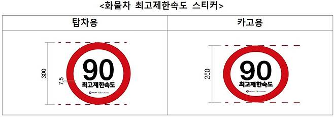 이번에 화물차의 안전운전 유도를 위한 ‘최고제한속도 스티커’ 도안. /국토교통부 제공