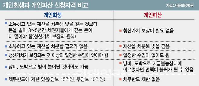 (그래픽=김일환 기자)