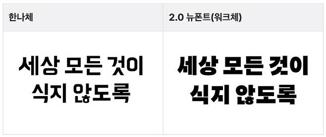 우아한형제들의 새로운 슬로건과 서체 (사진=우아한형제들)