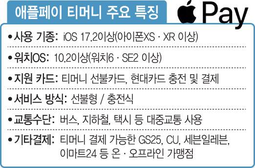 [이데일리 문승용 기자]