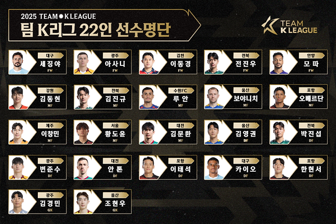 사진 | 한국프로축구연맹