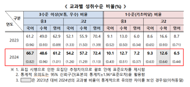 교육부 제공.