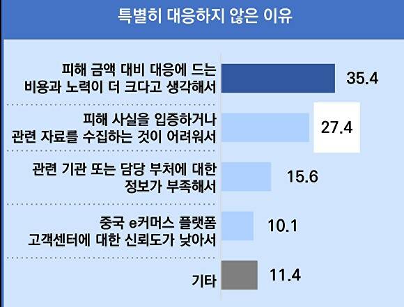 중국 e커머스 플랫폼에 특별히 대응하지 않은 이유. [사진=중소기업중앙회]