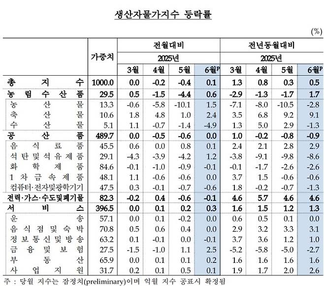 한국은행 제공.&nbsp;