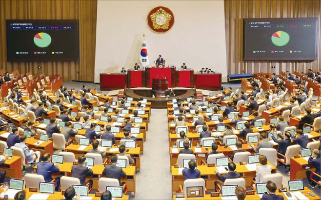 서울 여의도 국회에서 열린 제426회(임시회) 제4차 본회의에서 상법 일부개정법률안이 통과되고 있다. (연합뉴스)