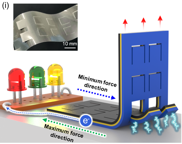 개발된 마찰전기 필름(메타 접착 TENG)의 구조.[UNIST 제공]