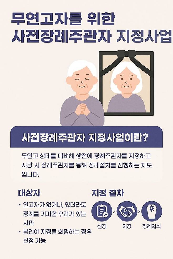 [대전=뉴시스] 대전 중구 사전장례주관자 지정사업 홍보문 *재판매 및 DB 금지