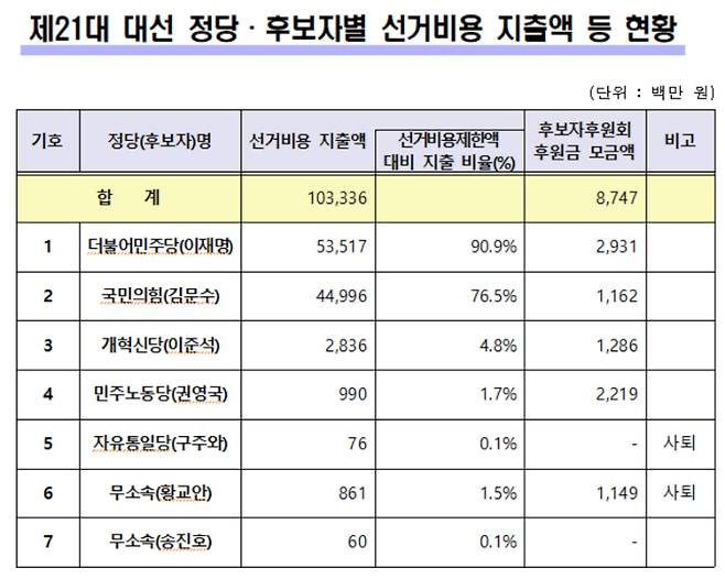 중앙선거관리위원회 제공