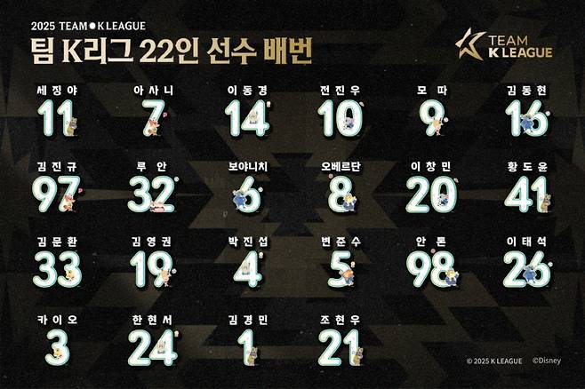 뉴캐슬 유나이티드와 친선경기에 나설 팀 K리그 22명 등번호. /사진=한국프로축구연맹 제공