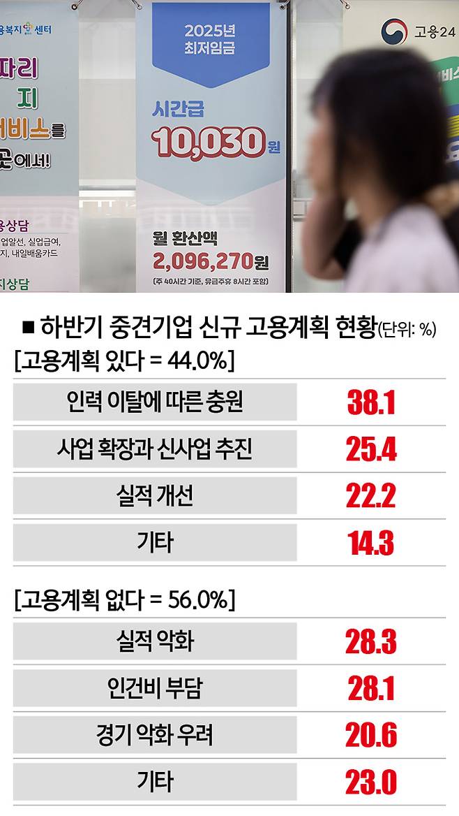 [자료 | 한국중견기업연합회, 사진 | 뉴시스]