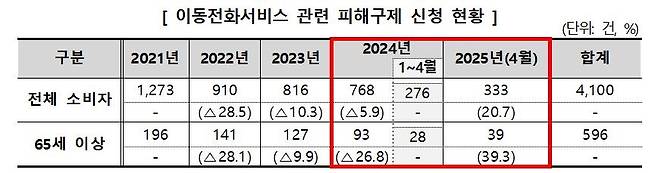 [한국소비자원]