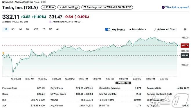 테슬라 일일 주가추이 - 야후 파이낸스 갈무리