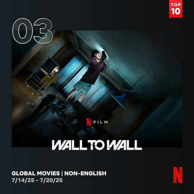 출처: 넷플릭스 TOP 10 웹사이트(Top10.netflix.com)