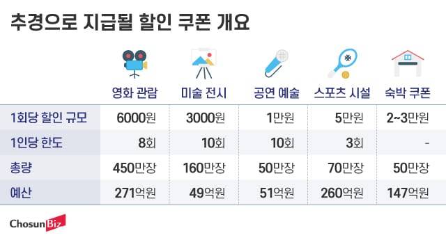 그래픽=정서희