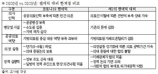 국회입법조사처 제공