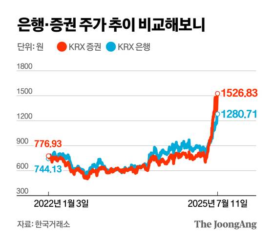 정근영 디자이너