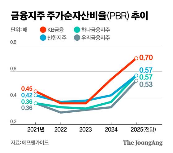 정근영 디자이너