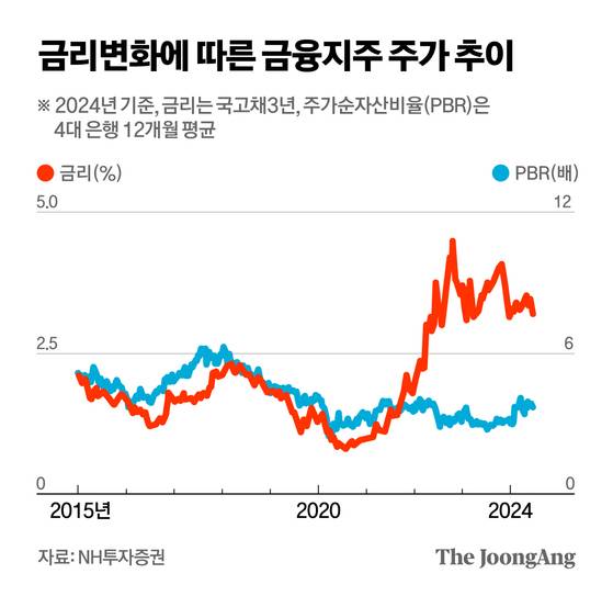 정근영 디자이너