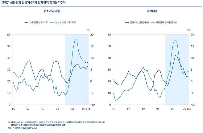 한국은행 제공