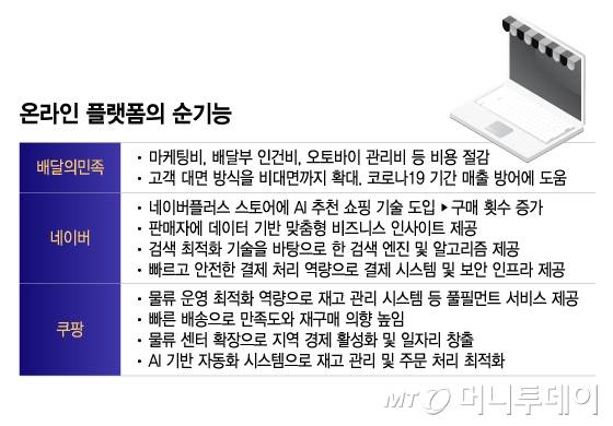 온라인 플랫폼의 순기능/그래픽=이지혜