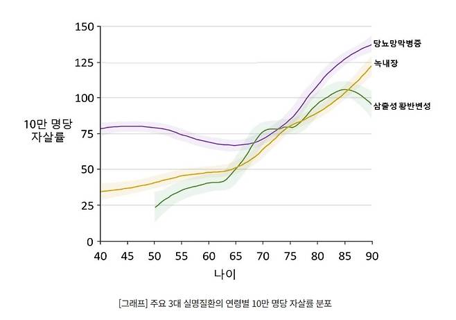 /자료=서울대병원