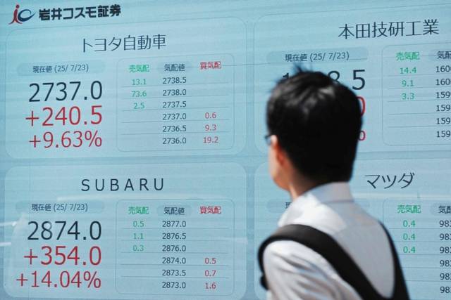 日 자동차 주가 날았다  : 미·일 무역합의가 발표된 23일 일본 도쿄에서 한 시민이 도쿄증권거래소에 걸려 있는 전자 시세판을 바라보고 있다. 이날 합의에 따라 미국의 일본산 자동차 관세 부과율이 25%에서 12.5%로 하향하면서 토요타(왼쪽 위)와 스바루(〃아래) 등 자동차주 주가가 장중 한때 9.63%, 14.04% 상승했다.  AFP 연합뉴스