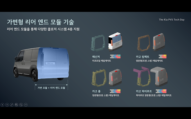 기아 PV5의 다양한 컨버전 기술을 소개하는 자료 [기아 제공]