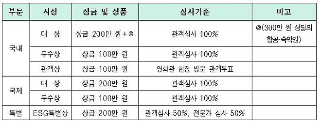 시상금