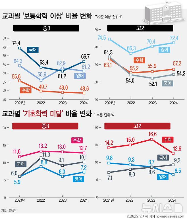 [서울=뉴시스]  (그래픽=안지혜 기자)  hokma@newsis.com