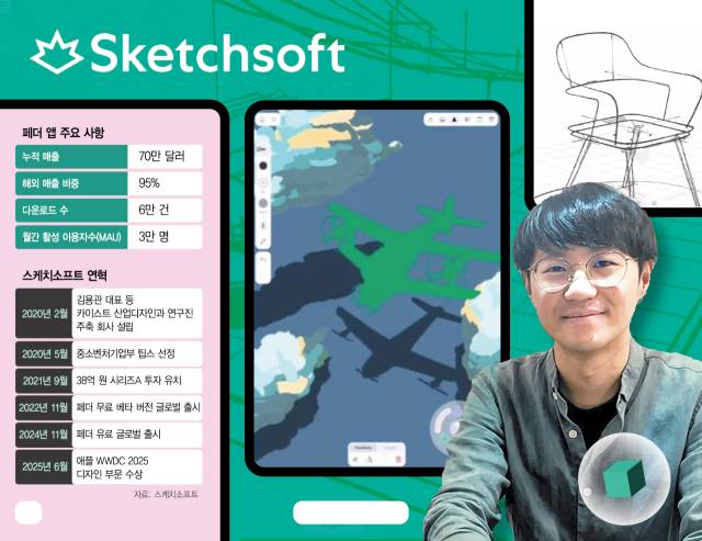 김용관 소프트스케치 대표가 23일 서울 역삼동 스케치소프트 본사에서 서울경제신문과의 인터뷰에서 페더 앱에 대해 설명하고 있다. 정혜진 기자