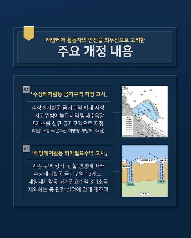 동해해경, 해양레저 안전관리 대폭 강화 [동해해경 제공. 재판매 및 DB 금지]