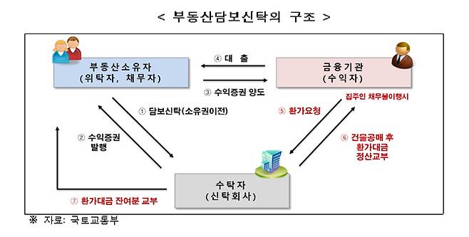 더불어민주당 정준호 의원실 제공