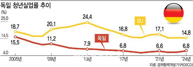 (그래픽=김정훈 기자)
